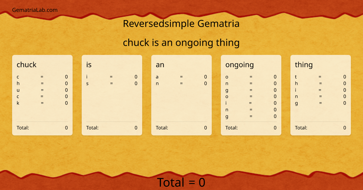 chuck is an ongoing thing in reversedsimple Gematria